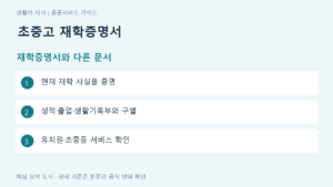 초중고 재학증명서 재학증명서와 다른 문서 요약: 현재 재학 사실을 증명, 성적·졸업·생활기록부와 구별, 유치원·초중등 서비스 확인