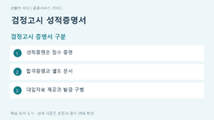 검정고시 성적증명서 검정고시 증명서 구분 요약: 성적증명은 점수 증명, 합격증명과 별도 문서, 대입자료 제공과 발급 구별