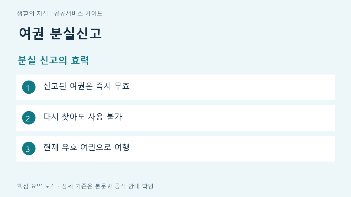 여권 분실신고 분실 신고의 효력 요약: 신고된 여권은 즉시 무효, 다시 찾아도 사용 불가, 현재 유효 여권으로 여행
