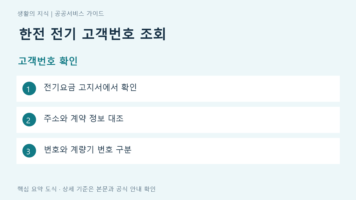한전 전기 고객번호 조회 고객번호 확인 요약: 전기요금 고지서에서 확인, 주소와 계약 정보 대조, 번호와 계량기 번호 구분
