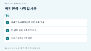 국민연금 사망일시금 대상 요약: 유족연금·반환일시금 대상 유족 없음, 더 넓은 범위 유족에게 지급, 최우선순위자 1명 기준