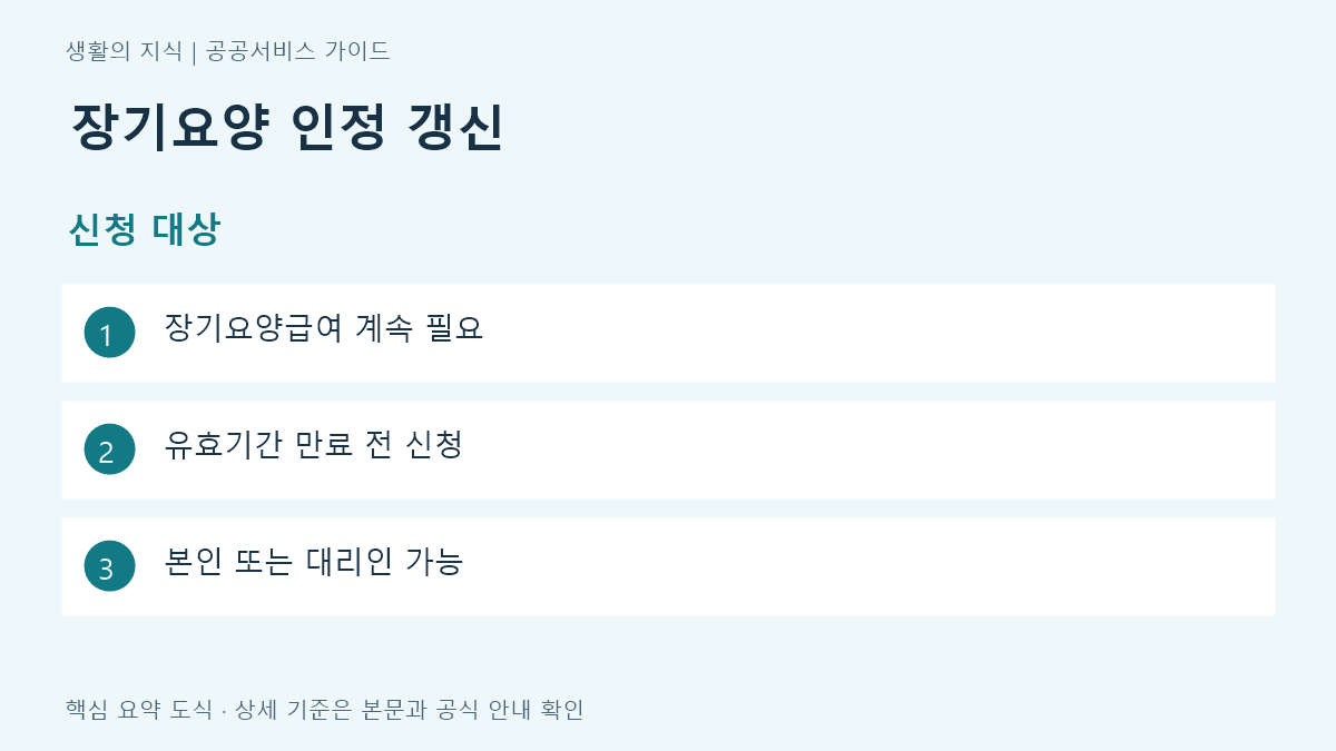 장기요양 인정 갱신 신청 대상 요약: 장기요양급여 계속 필요, 유효기간 만료 전 신청, 본인 또는 대리인 가능