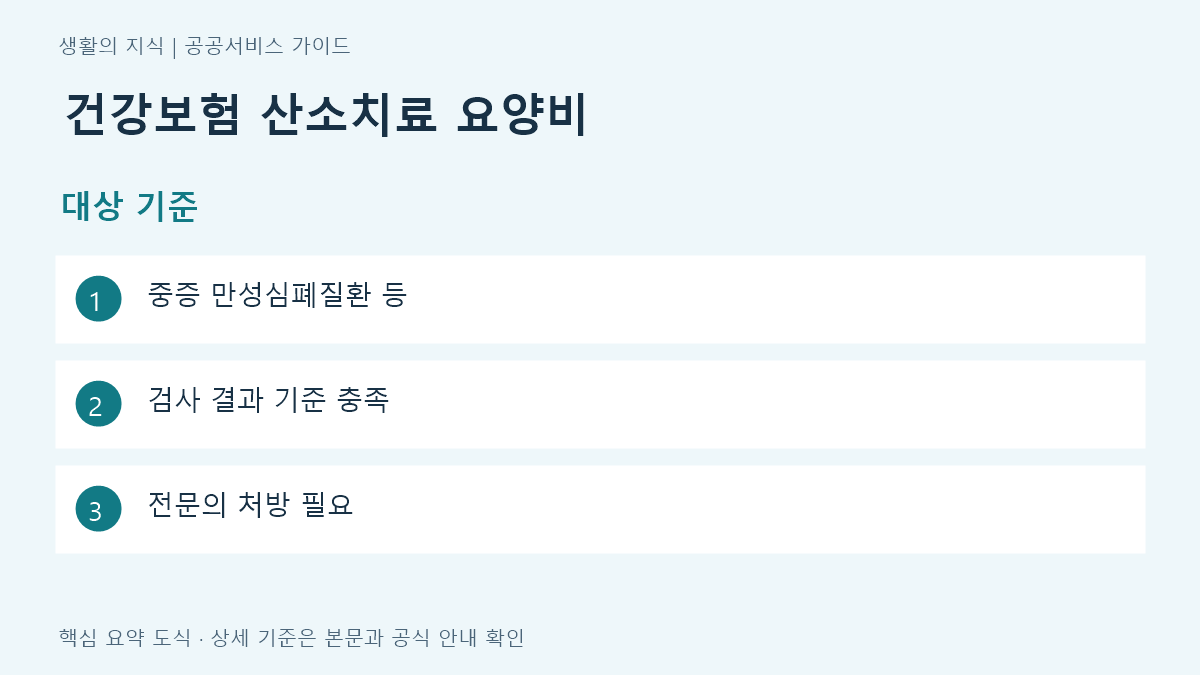 건강보험 산소치료 요양비 대상 기준 요약: 중증 만성심폐질환 등, 검사 결과 기준 충족, 전문의 처방 필요