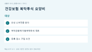 건강보험 복막투석 요양비 대상 요약: 만성 신부전증 환자, 복막관류액·자동복막투석 재료, 등록 업소 구입 조건