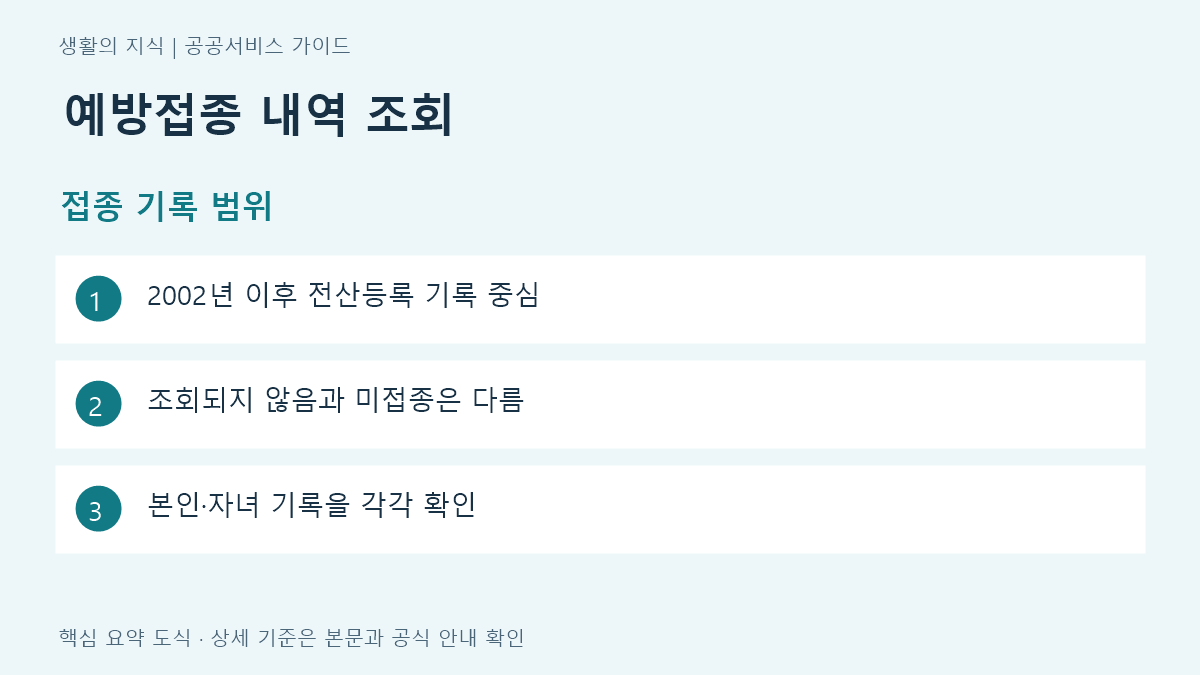 예방접종 내역 조회 접종 기록 범위 요약: 2002년 이후 전산등록 기록 중심, 조회되지 않음과 미접종은 다름, 본인·자녀 기록을 각각 확인