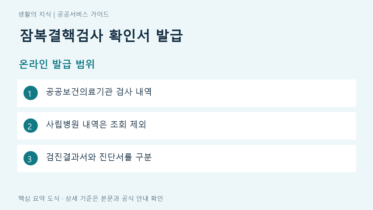 잠복결핵검사 확인서 발급 온라인 발급 범위 요약: 공공보건의료기관 검사 내역, 사립병원 내역은 조회 제외, 검진결과서와 진단서를 구분