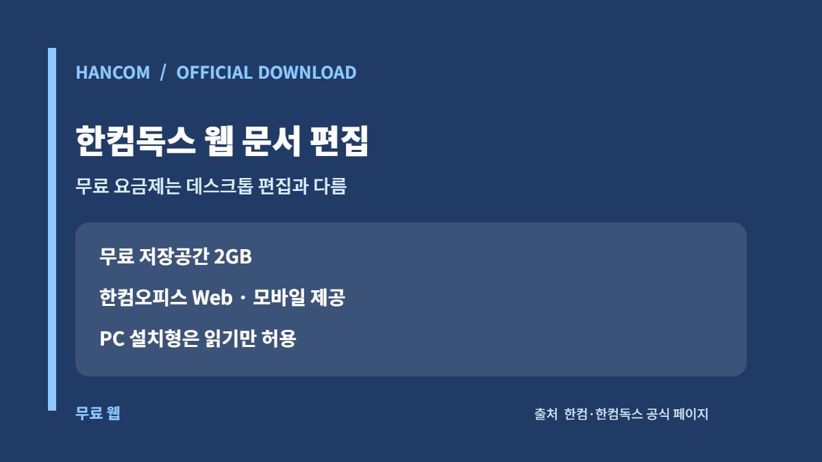 한컴독스 무료 요금제 웹 편집·2GB 저장공간과 PC 읽기 기능 카드