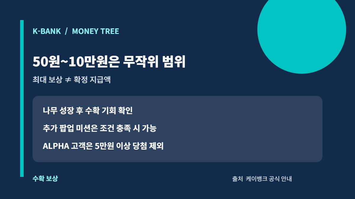 케이뱅크 돈나무 무작위 수확 보상 50원부터 10만원과 ALPHA 고객 제한 카드