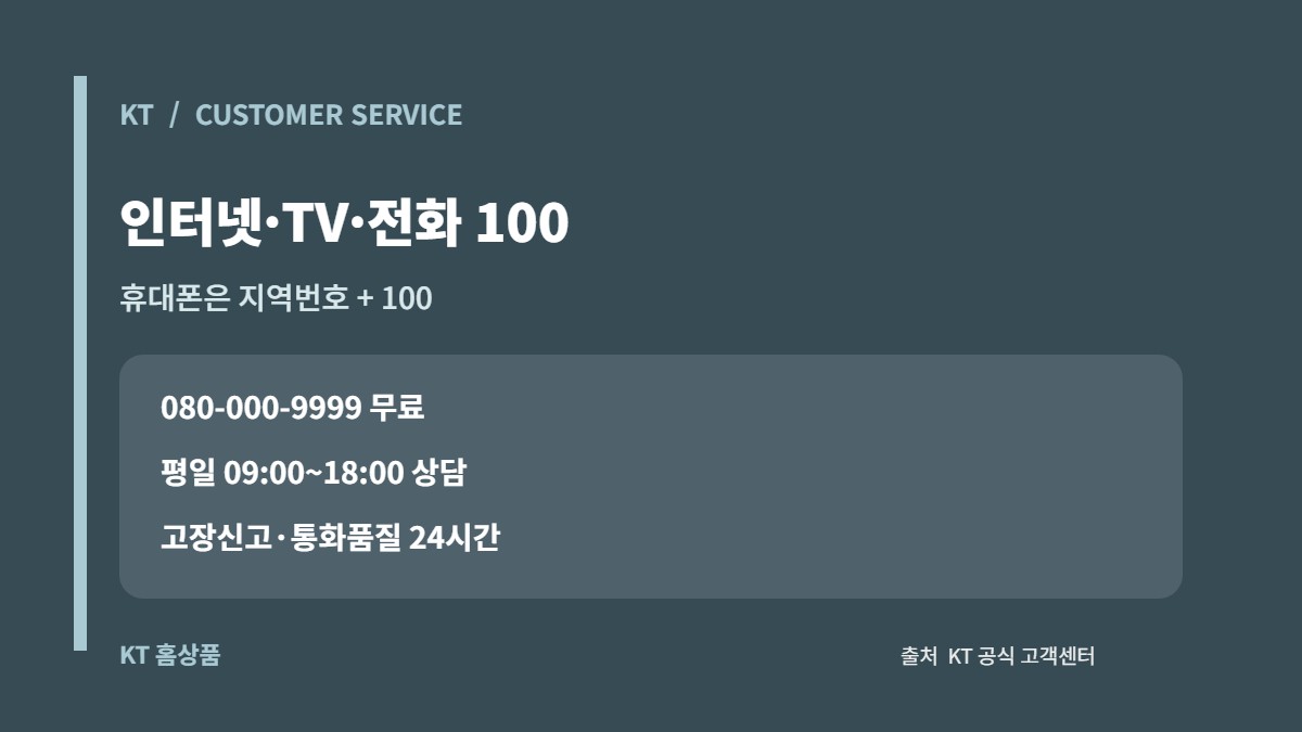 KT 인터넷 TV 전화 100번과 고장신고 24시간 가능 업무 카드