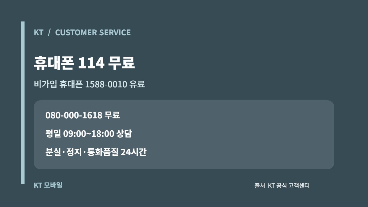 KT 모바일 114 무료 및 비가입 전화 1588-0010 유료 고객센터 안내 카드