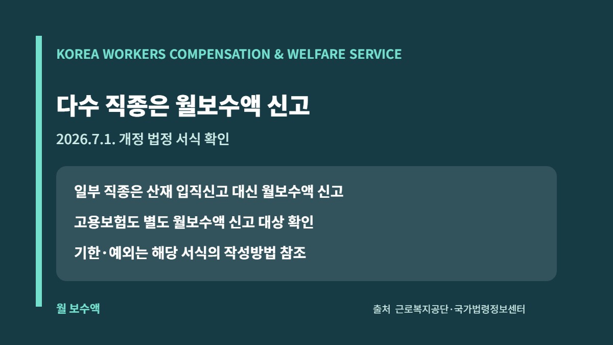 노무제공자 산재보험 입직신고 예외와 월보수액 신고 구분 카드