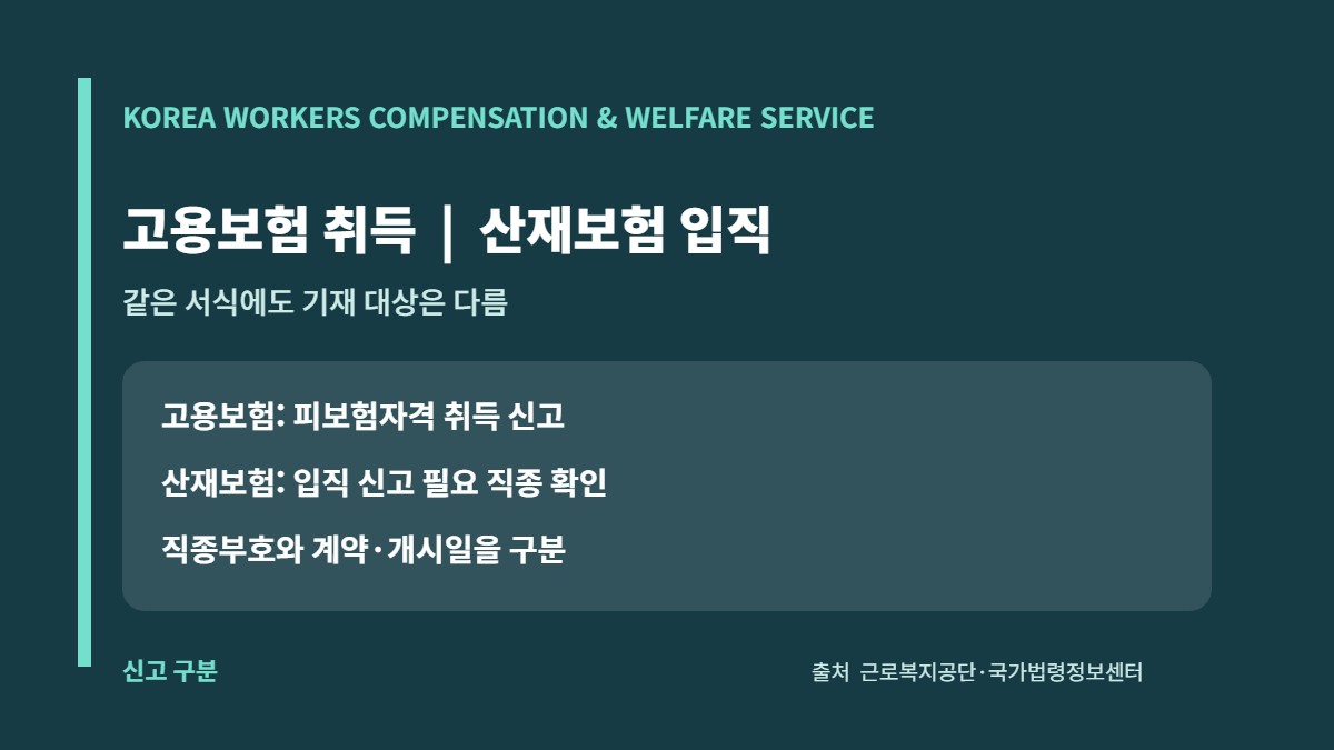 노무제공자 고용보험 취득 신고와 산재보험 입직 신고 구분 카드