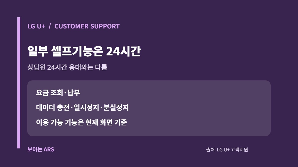 LG유플러스 보이는 ARS 일부 셀프기능 24시간 제공과 상담원 응대 차이 카드