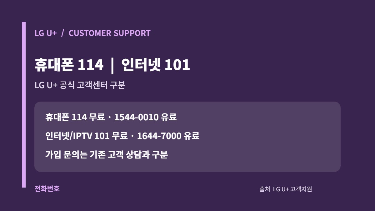 LG유플러스 모바일 114와 인터넷·IPTV 101 고객센터 번호 구분 카드