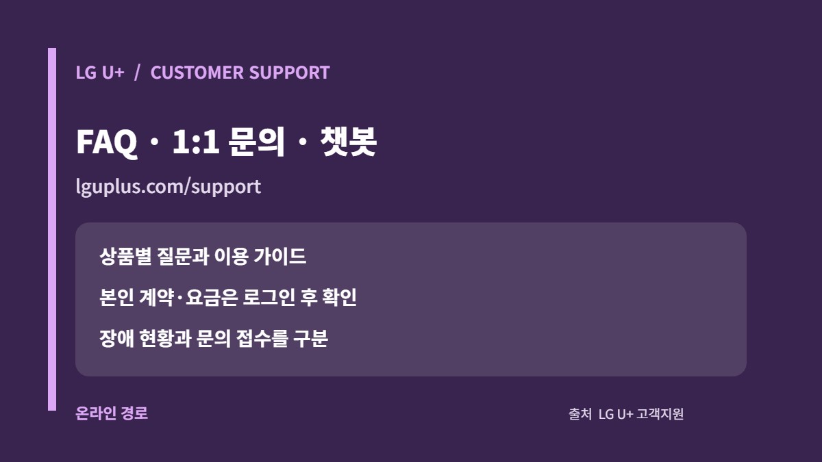 LG유플러스 공식 고객지원의 FAQ·1대1 문의·챗봇·장애현황 경로 카드