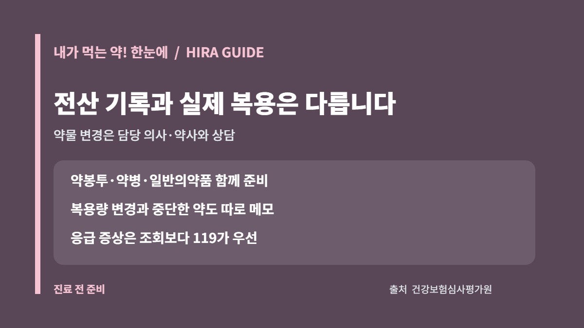 내가먹는약한눈에 조회: 최근 1년 조제내역과 누락될 수 있는 약 3 의료진 상담 전 투약이력 화면과 약 봉투·일반의약품·부작용 기록을 함께 준비하는 카드