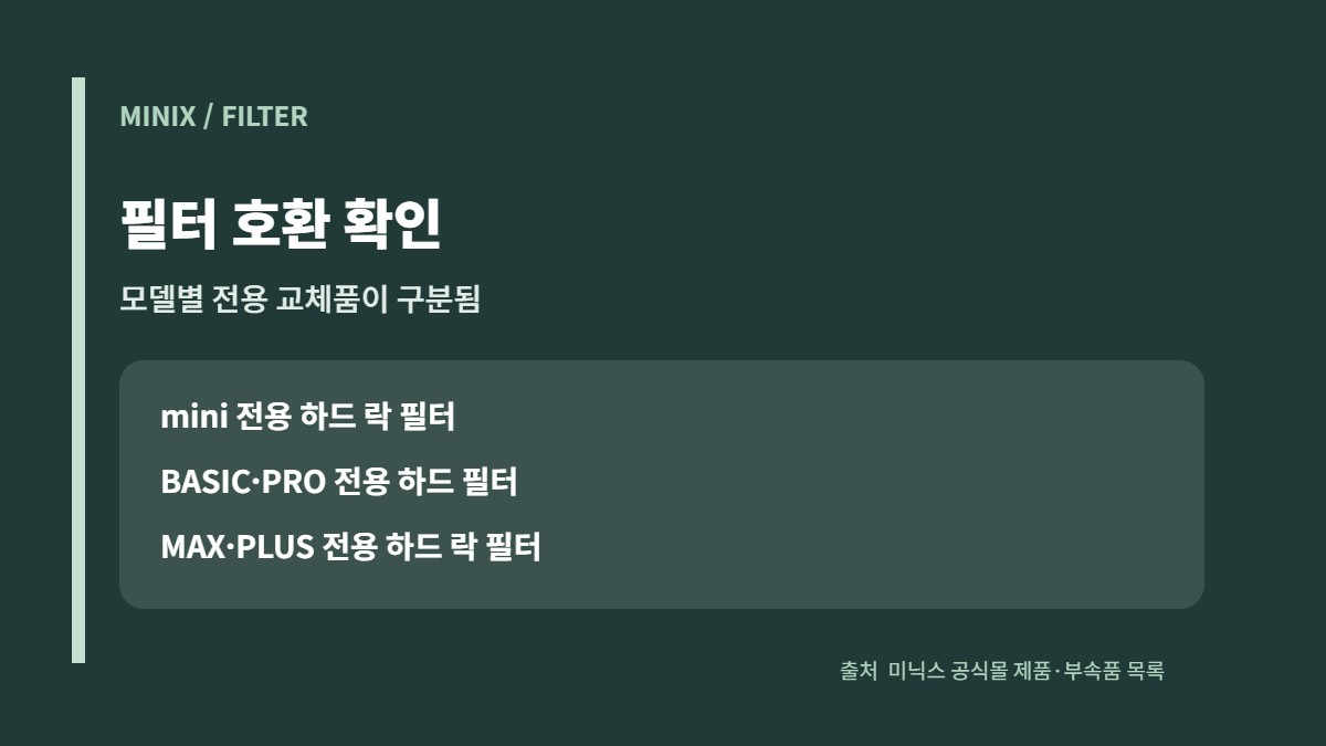 미닉스 음식물처리기 mini·PRO·MAX 내솥·필터 비교 3 미닉스 음식물처리기 mini PRO MAX 전용 필터 호환 구분 카드