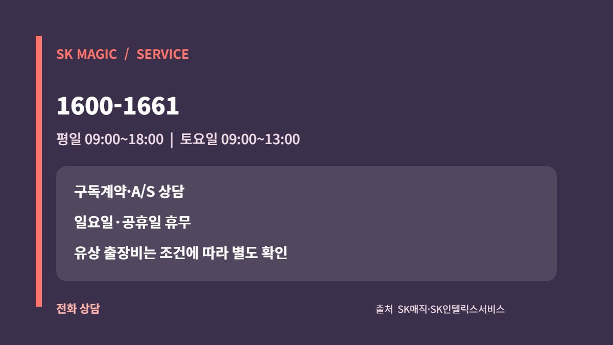 SK매직 고객센터: A/S·이전설치 예약과 상담시간 3 SK매직 상담번호 1600-1661과 평일·토요일 상담시간 카드