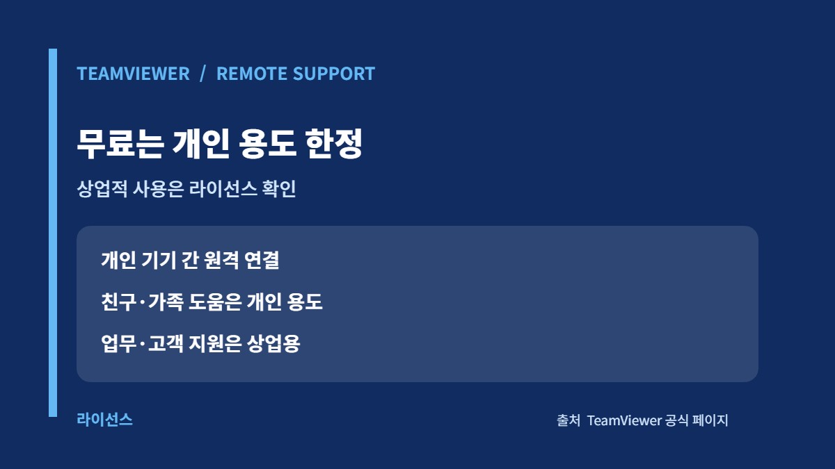 TeamViewer 개인 무료 사용과 업무용 상업 라이선스 구분 카드