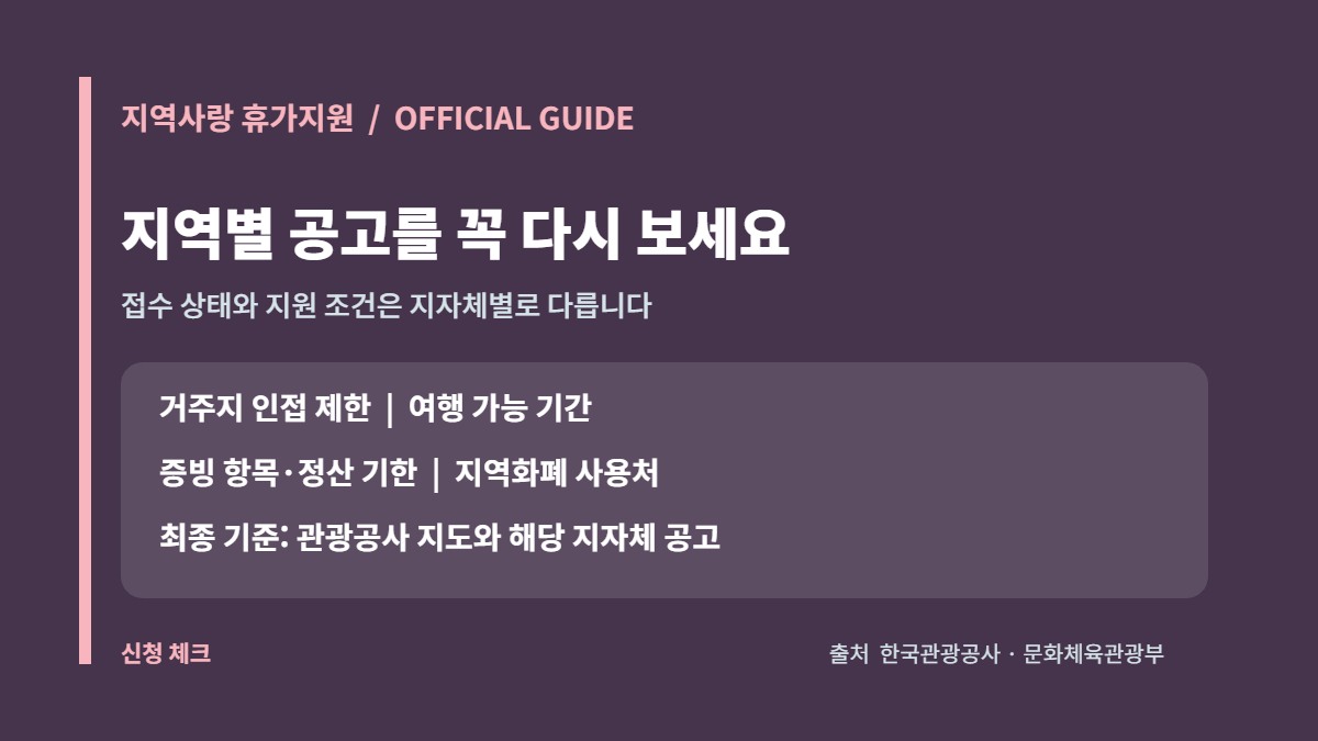 반값여행 접수 전 거주지 인접 제한·모집 회차·증빙·환급 사용기한 점검 카드